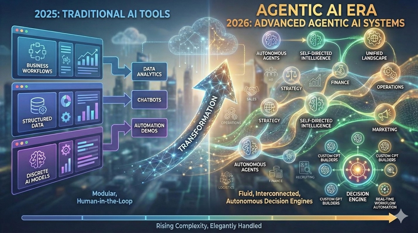 AI Workshop Transformation